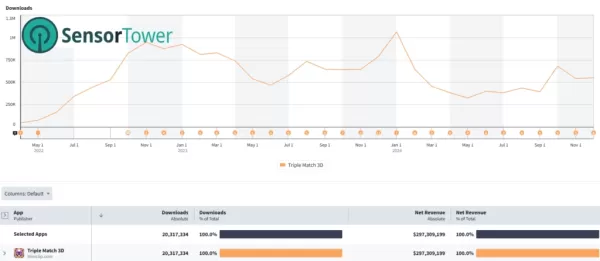 Triple Match gameplay showcasing its unique match-three mechanics