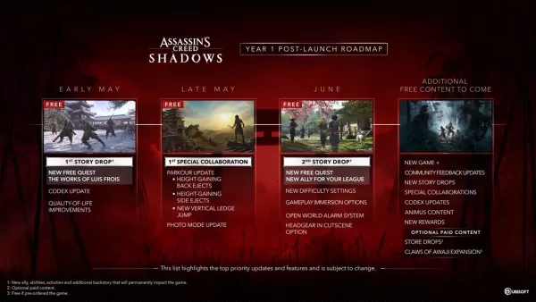 Assassin's Creed Shadows Post-Launch Content Roadmap Unveiled