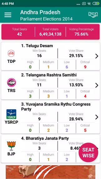 Indian Elections Schedule and应用截图第2张