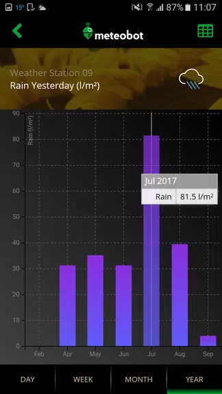 Meteobot स्क्रीनशॉट 3