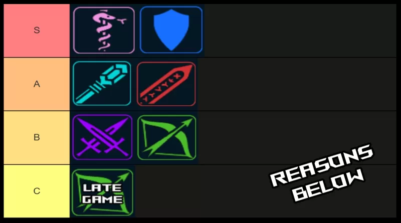 ダンジョンレベリングクラスティアリスト