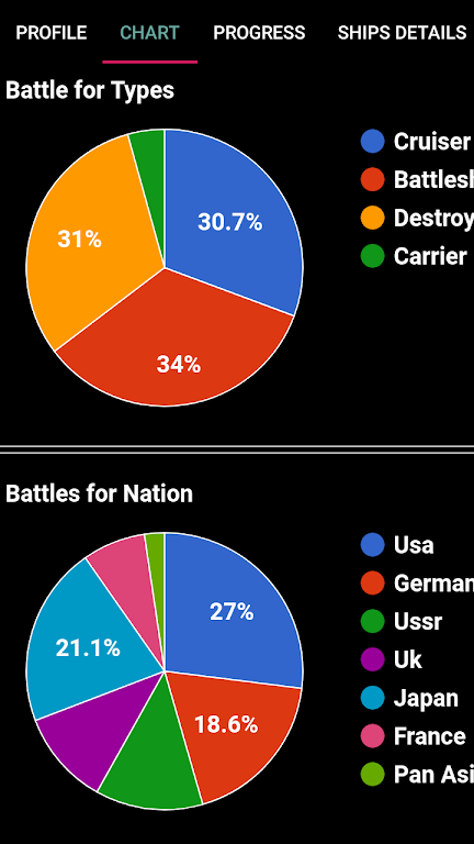 WOWs Stats (World of Warships) Capture d'écran 2