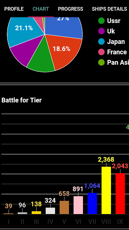 WOWs Stats (World of Warships) Capture d'écran 3