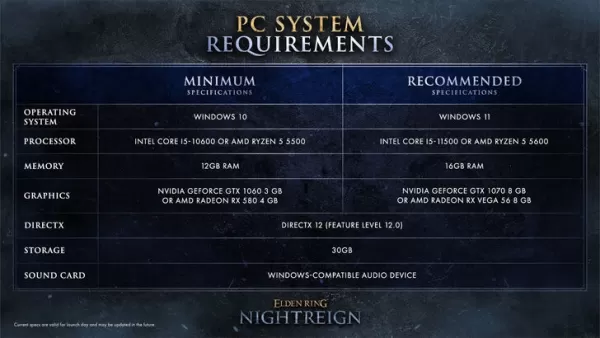 Elden Ring Nightreign现在透露了所有角色，经典的灵魂服装也来了