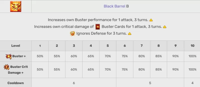 運命/グランドオーダーのマッシュキリエルライトのガイド：スキル、役割、そして彼女を使用する時期
