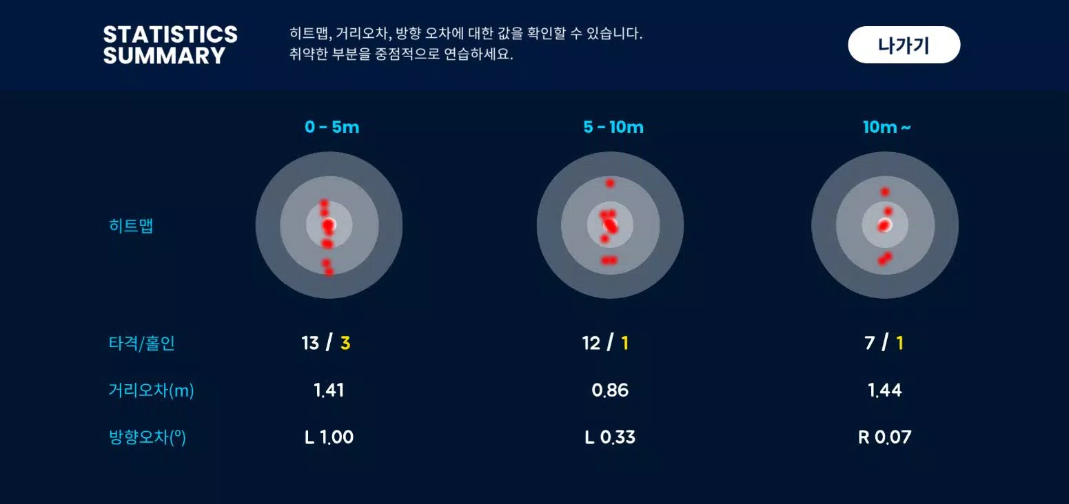 ZeroPutt Game 스크린샷 3