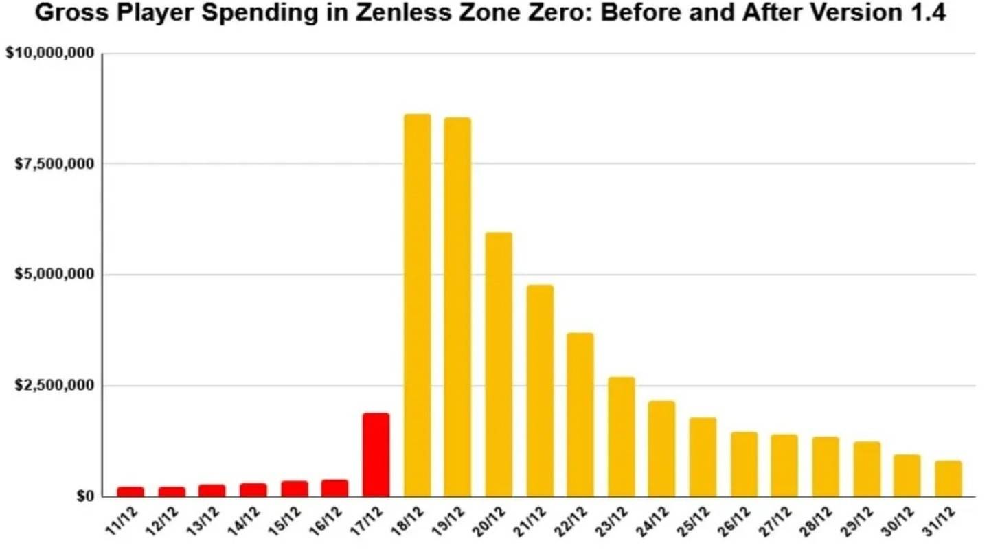 圖片：appmagic.com