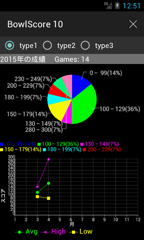 BowlScore 10應用截圖第3張